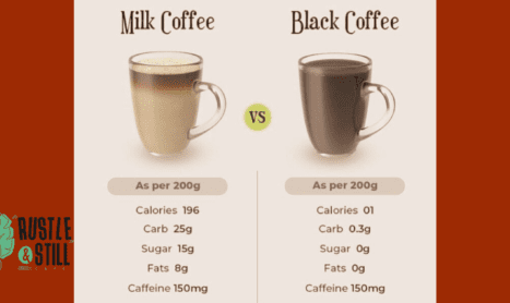 How Much Calories in Coffee Are You Consuming Each Day?